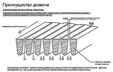 самоочищающиеся V-образного профиля ситовые пластины