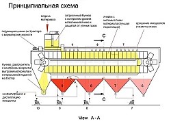 Принципиальная схема экстрактора