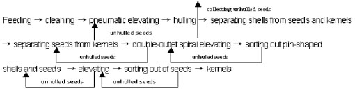 SF1000_flow chart.jpg (18475 bytes)